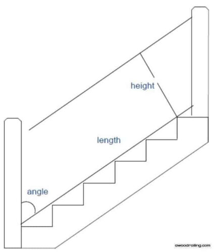 Use this image to help measure your stair railing.