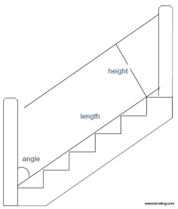 Use this image to help measure your stair railing.