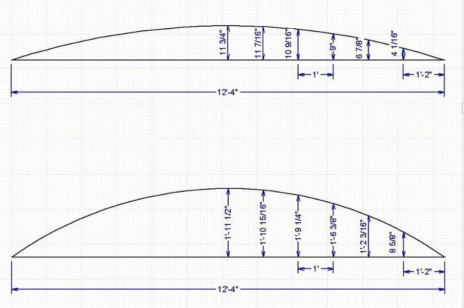 A detailed drawing illustrating the measurement process for curved railings sections.